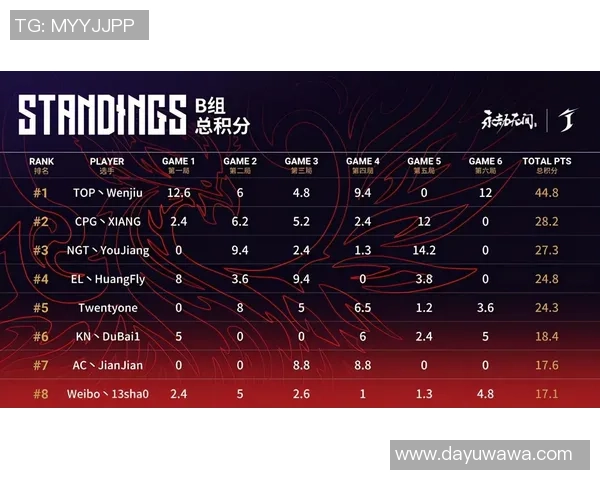 成都排球队以99分领跑奥运会积分榜展现强大实力与团队合作精神