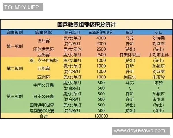 武汉乒乓球队夺冠经验分享最新比赛技巧TOP10解析 武汉乒乓球队夺冠经验分享最新比赛技巧TOP10解析